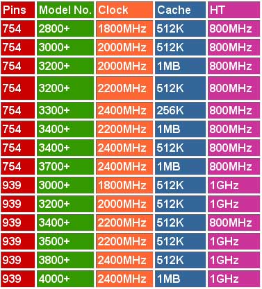 amd pr