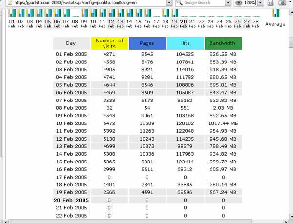 stats