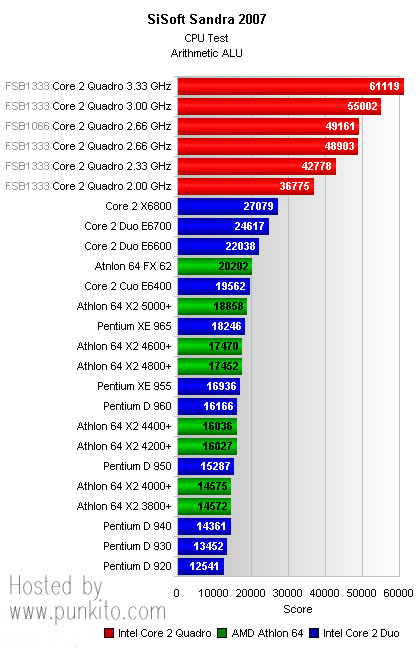 core 2 quadro compare